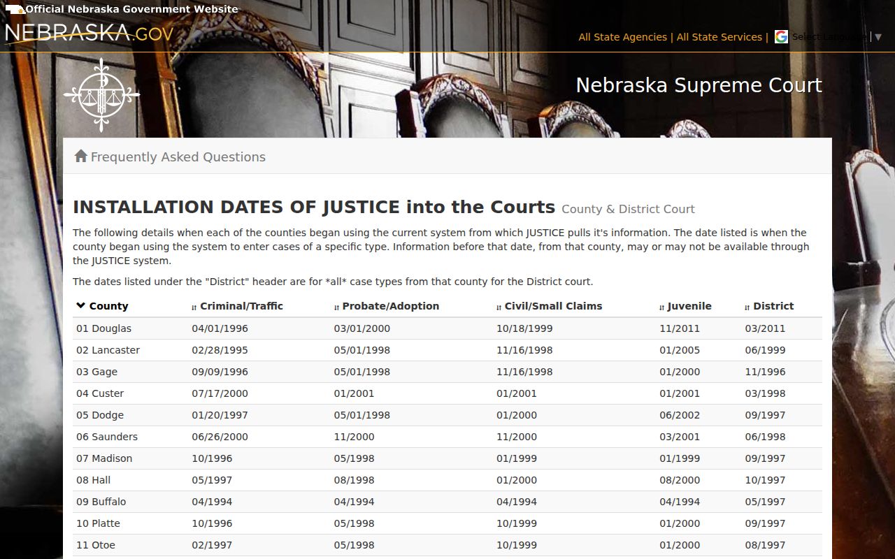 Red Willow County criminal docket JUSTICE installation-date table