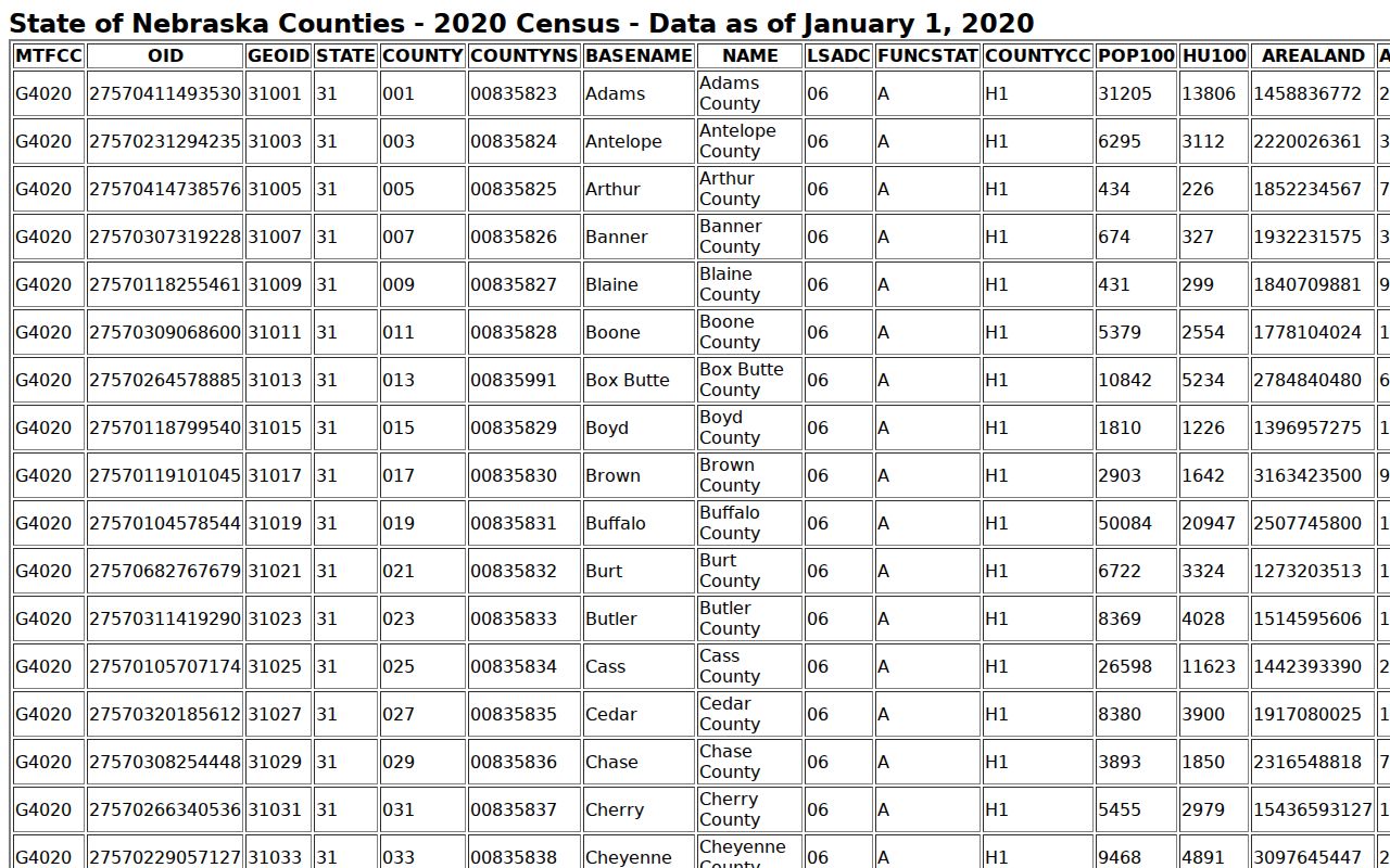 Indianola court docket 2020 Census population source